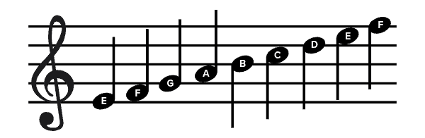 🎼 ABC Music Notation Tokeniser
